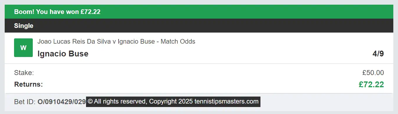 Tennis Tips Masters - Winner 2 - 2025-03-14