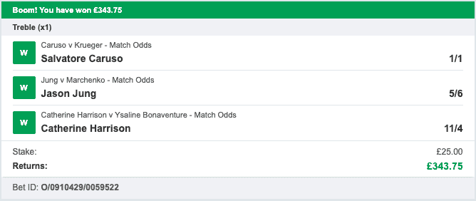 Tennis Tips Masters - Multi Winner - 2022-06-22
